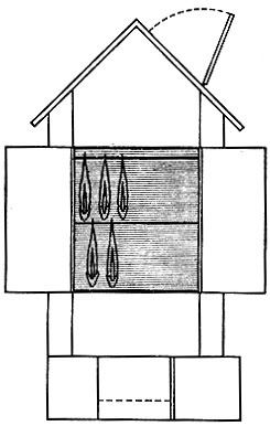 Рис. 28. Принципиальная схема коптильной печи из строительного или шамотного кирпича