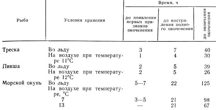Таблица 9