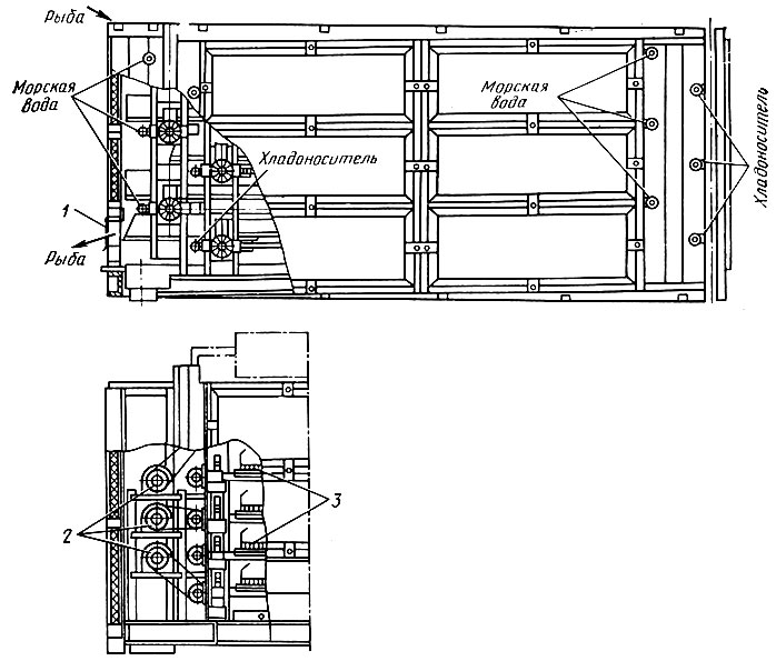 Рис. 32. Рыбоохладитель-аккумулятор: 1 - шлюзовой фартук, 2 - привод; 3 - шаговые транспортеры