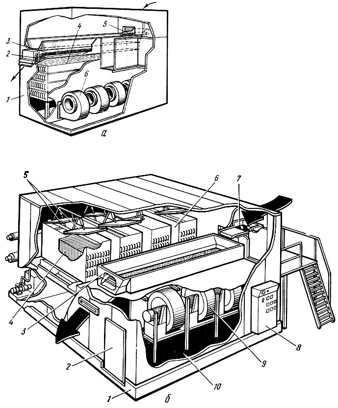 Рис. 40. Морозильный аппарат 'Фри- госкандия' (Швеция): а - модель М: 1 - теплоизолированная камера; 2 - заслонка; 3 - перфорированный лоток; 4 - воздухоохладитель; 5 - загрузочное устройство; 6 - вентиляторы; б - модель W: 1 -теплоизолированная камера; 2 - дверь; 3 - перфорированный лоток; 4 - батареи воздухоохладителя; 5 - оросительное устройство для оттайки; 6 - корпус воздухоохладителя; 7 - загрузочное устройство; 8 - щит управления; 9 - вентиляторы; 10 - всасывающая камера вентиляторов