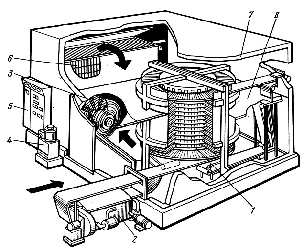 Рис. 41. Конвейерный морозильный аппарат для замораживания готовых блюд и кулинарных изделий фирмы 'Фригоскандия' (Швеция): 1 - грузовой конвейер; 2 - устройство для мойки транспортерной ленты; 3 - вентилятор; 4 - привод; 5 - щит управления; 6 - охлаждающие батареи; 7 - теплоизолированная камера; 8 - перегородка