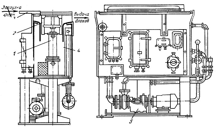Рис. 51. Глазировочный аппарат ГБ-1: 1 - гидроцилиндр; 2 - рамка; 3 - стол; 4 - ванна; 5 - насос