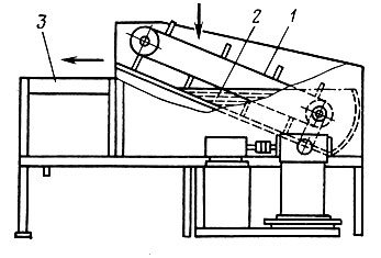 Рис. 52. Схема глазировочного аппарата транспортерного типа: 1 - транспортер; 2 - ванна; 3 - приемный стол