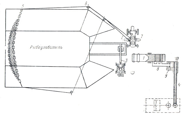Рис. 23. Механизмы для выгрузки, сортировки, взвешивания и погрузки рыбы в живорыбный транспорт, в рыбоуловители нагульных прудов: 1 - установка для сортировки рыбы; 2 - каплер 0,9X0,9; 3 - кран 'Пионер М-2' с удлиненной стрелой; 4 - транспортер СТ-2; 5 - рыбоконцентратор; 6 - ролы-направляющие; 7 - недовыборочная машина БСМК-ТТ-ЗМ; 8 - направляющий лоток-накопитель; 9 - весы платформенные передвижные РП-500; 10 - ковш поворотный