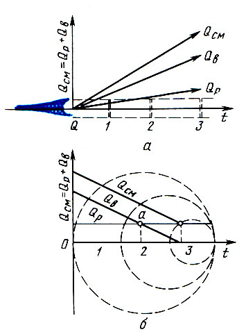 Рис. 1. Процесс залавливания рыбы орудиями лова с постоянной (а) и переменной (б) площадью облова
