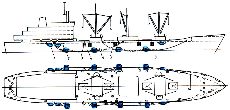 Рис. 1. Схема кранцевой защиты TP типа 'Кристалл': 1 - подвесной пневматический кранец; 2 - блок-кранец из трех баллонов; 3 - гирлянда из автопокрышек; 4 - междукранцевая вставка; 5 - вытяжной конец; 6 - кормовая оттяжка; 7 - носовая оттяжка