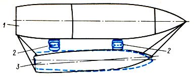 Рис. 2. Схема швартовки с применением двух плавучих блок-кранцев: 1 - принимающее судно; 2 - плавучие блок-кранцы; 3 - ошвартованное судно