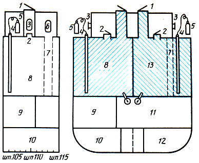 Схема оборудования диптанка ТР 'Карл Либкнехт' для перевозки рыбной муки в среде углекислого газа: 1	- горловина загрузки рыбной муки; 2 - крышки пазов в танк; 3 - входные двери тамбура лаза; 4 - мерительная труба танка; 5 - баллон с углекислым газом; 6 - вход в тамбур лаза насосного отделения; 7 - датчики температуры в диптанках № 32, 33; 8, 9, 10 - танки соответственно № 33, 23, 9; 11 - насосное отделение; 12, 13 - танки соответственно № 8, 32