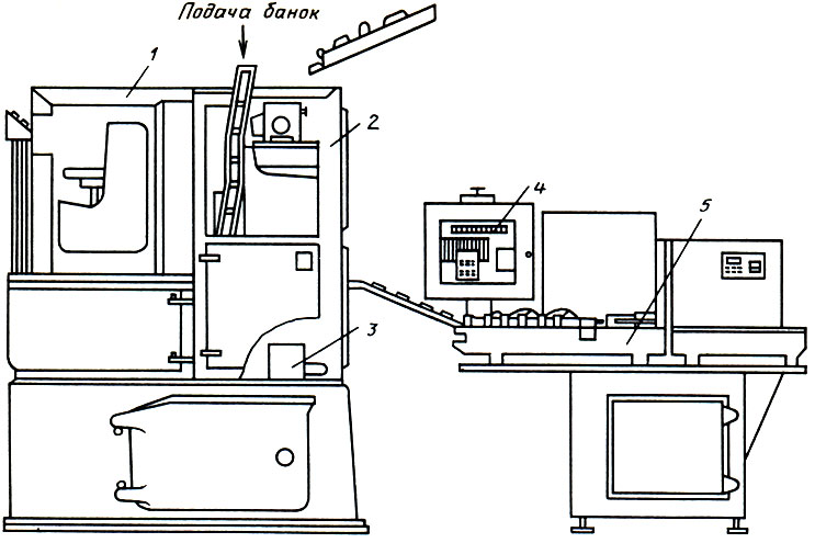 Рис. 2. Схема расположения САУ: 1 - набивочная машина ИНА 115; 2 - исполнительный механизм вибрации рыбовода; 3 - исполнительный механизм изменения объема дозирующего стакана; 4 - управляющий вычислительный комплекс; 5 - контрольный автомат ИВА-107